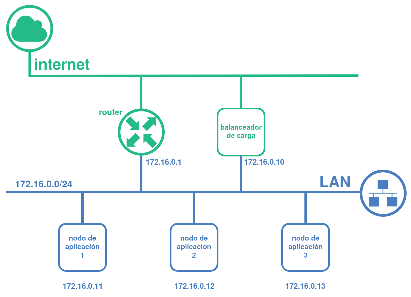 Arquitectura del desafío